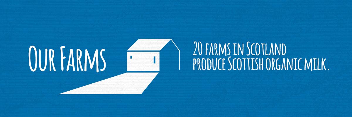 Our farms graphic